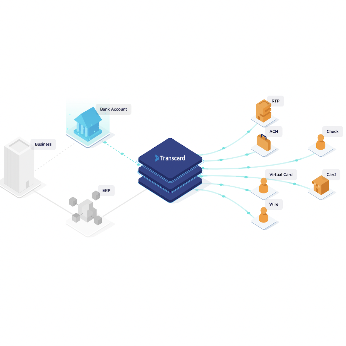 B2B Platform Transcard Enables MultiParty Payments for Property Managers