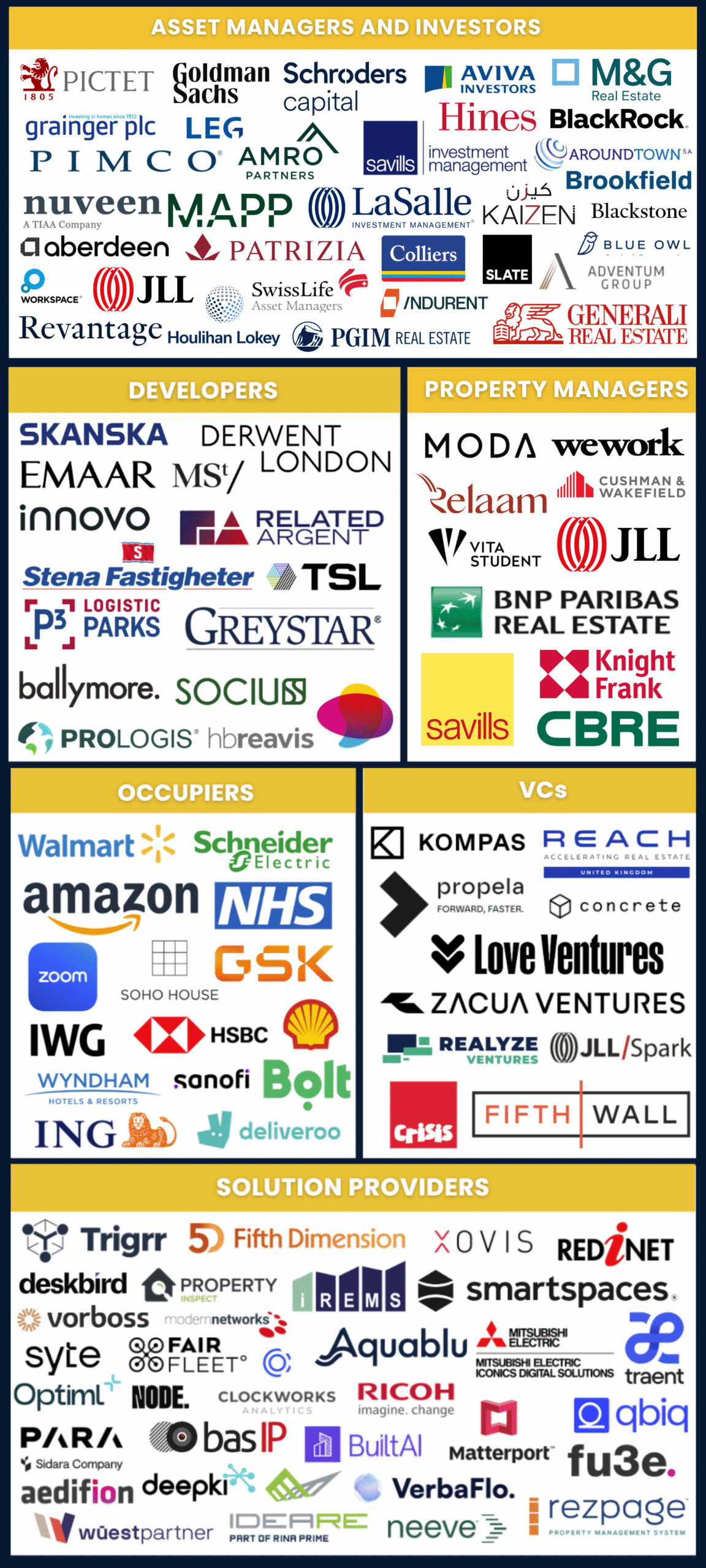 Composite banner featuring logos grouped by sector: asset managers and investors, developers, property managers, occupiers, VCs, and solution providers.