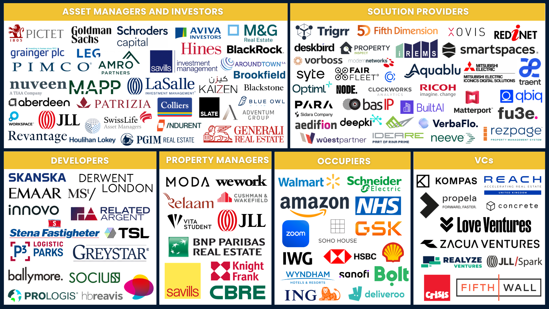 Collage of company logos labeled by category: Asset managers & investors, solution providers, developers, property managers, occupiers, and VCs.