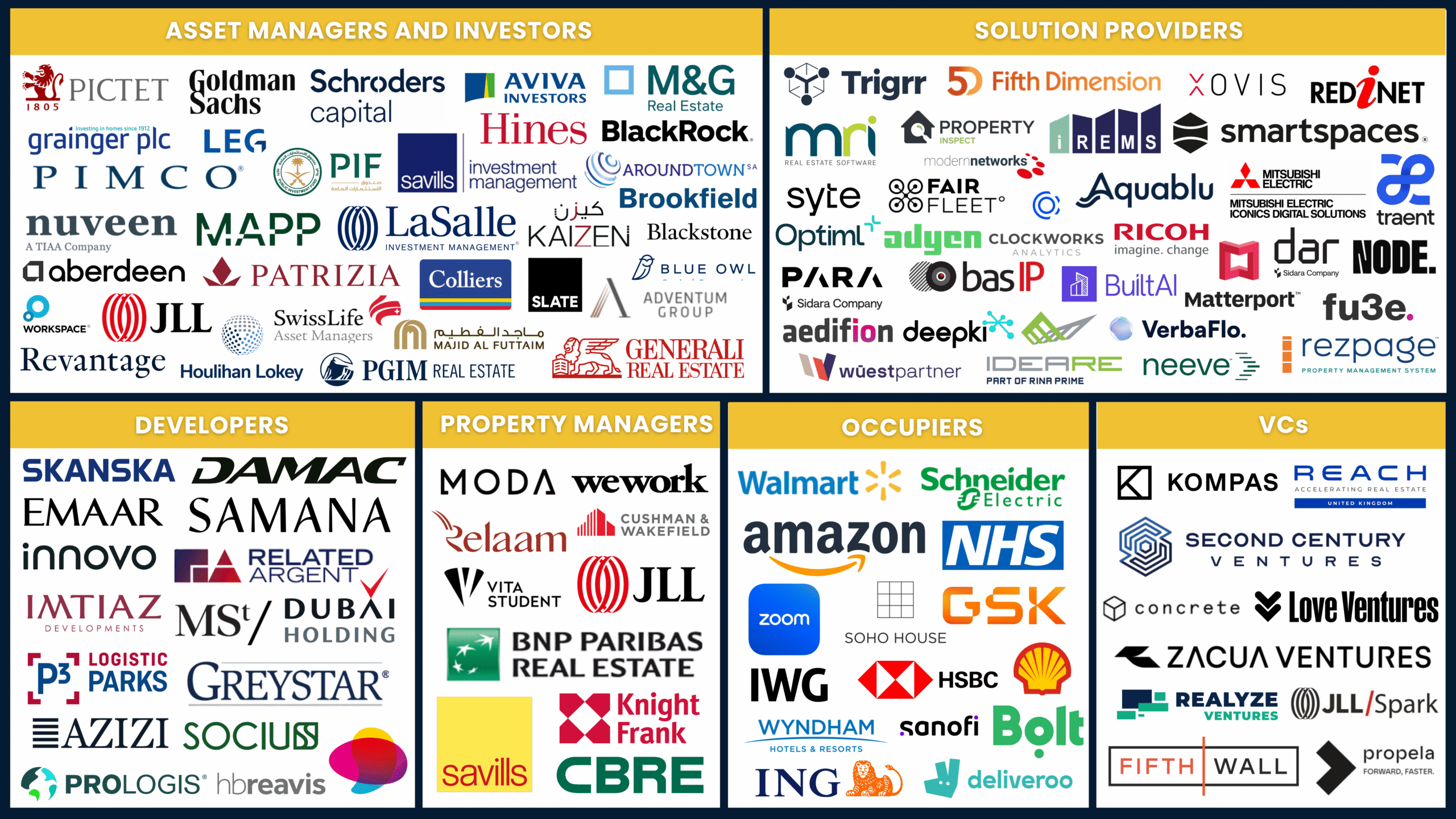 Companies that attend PropTech Connect, including global real estate asset managers, investors, VCs, developers, property managers, occupiers, solution provides and industry leaders from across the global property, real estate and technology sector.