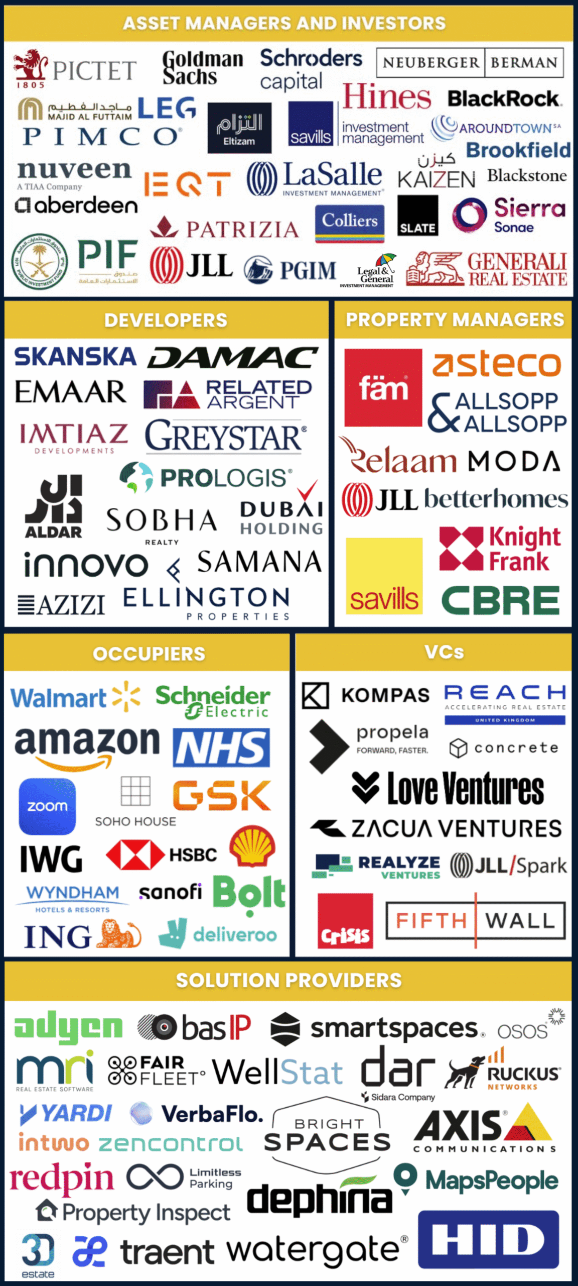 Collage of logos for asset managers, developers, property managers, occupiers, VCs, and solution providers.