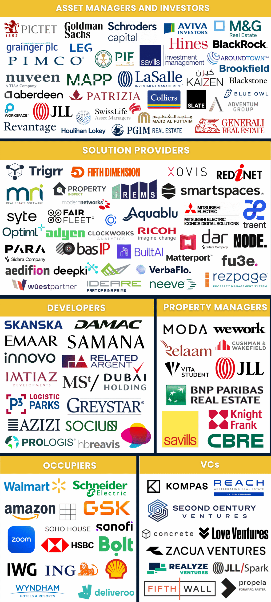 Collage of logos for asset managers, investors, solution providers, developers, property managers, occupiers and VCs.
