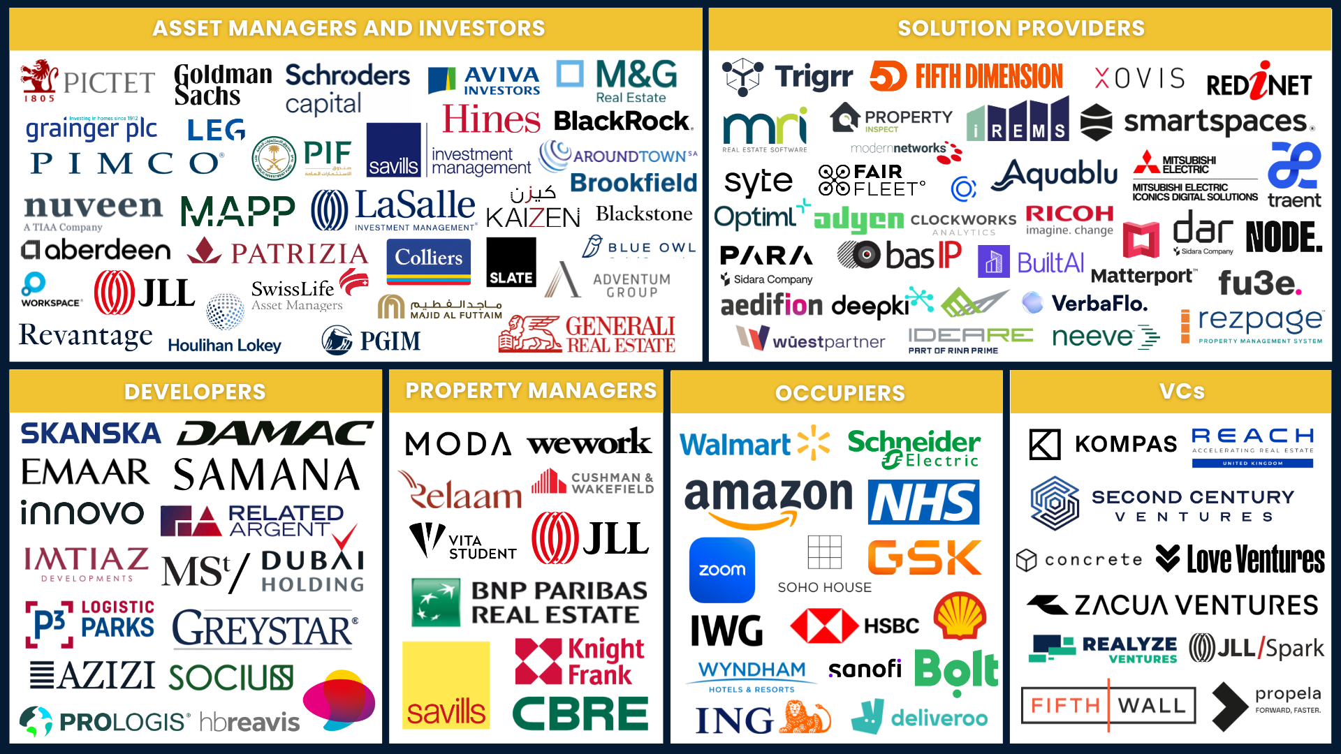 Collage of company logos categorized as Asset managers and investors, Solution providers, Developers, Property managers, Occupiers, and VCs.