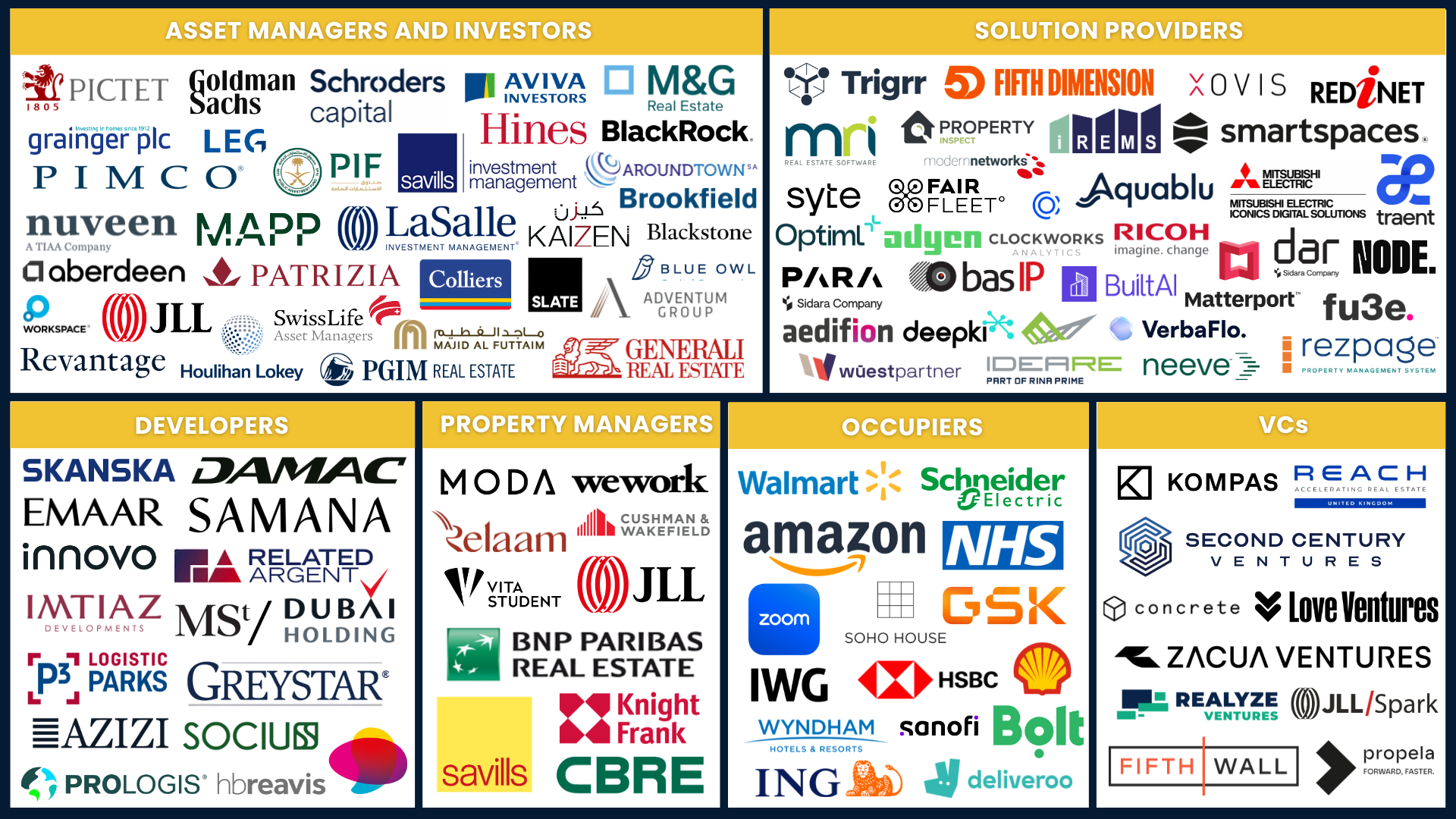 Collage of sponsor logos arranged in six sections: Asset Managers and Investors, Solution Providers, Developers, Property Managers, Occupiers, and VCs (sponsor wall).